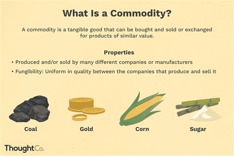 what are the cheapest most abundant comodities